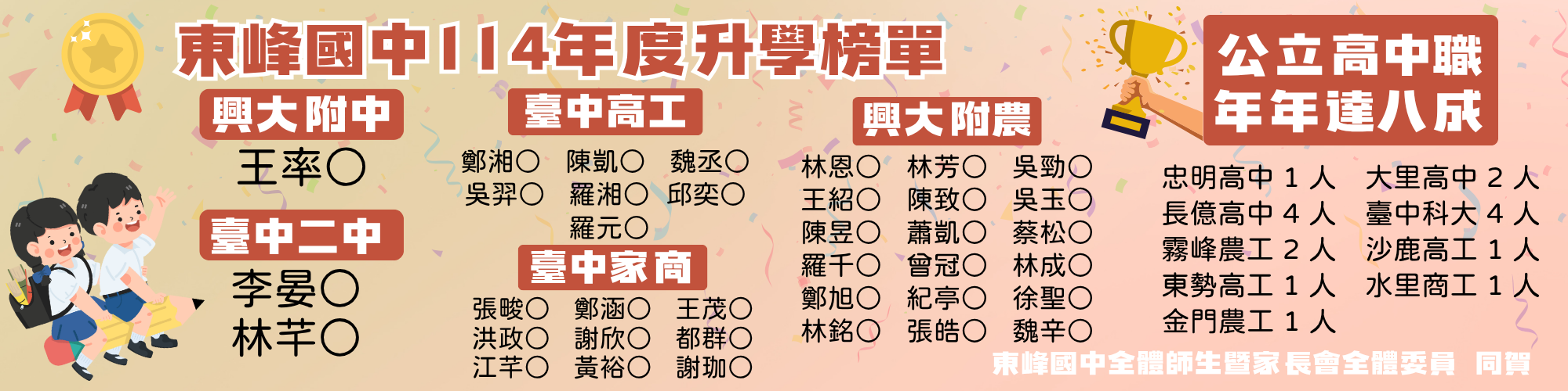 113學年度東峰升學榜單